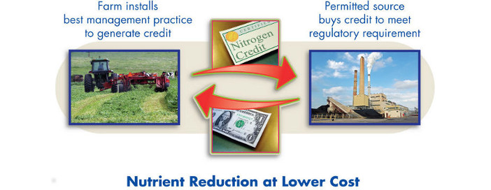 Nutrition reduction at lower cost